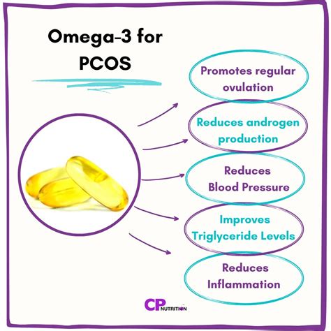 omega 3 supplements for pcos